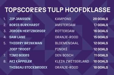 10april topscorers HKH