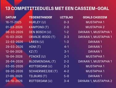Cassiem kader