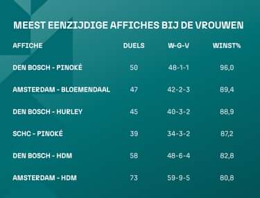 Eenzijdige affiches