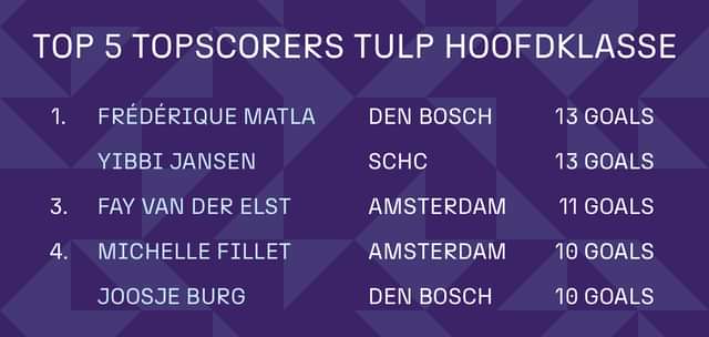 Kader topscorers HK Dames2