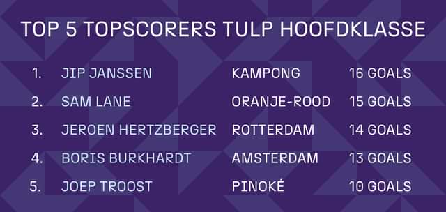 Kader topscorers HK Heren