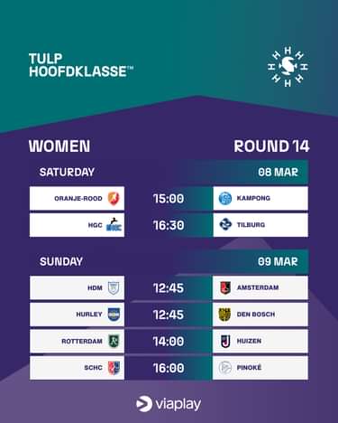 Round 14 women