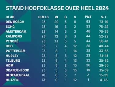 Stand HK Dames 2024