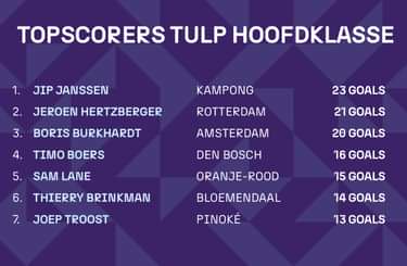 Topscorers7mei